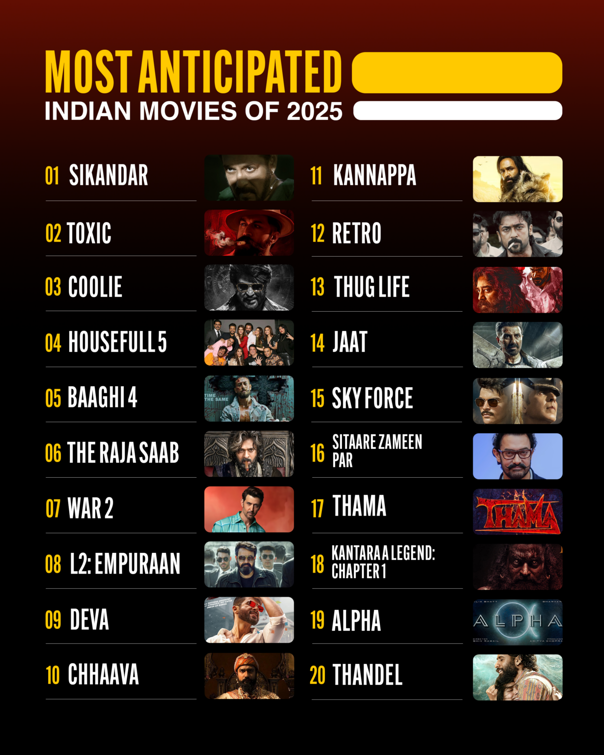 IMDb Announces the Most Anticipated Indian Movies of 2025 – The Chennai ...